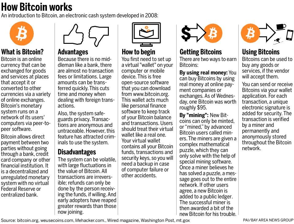 Cryptocurrency Explained With Pros and Cons for Investment