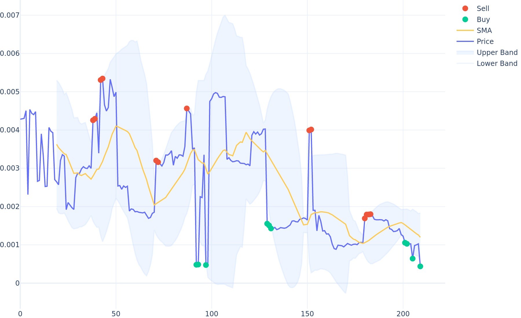 HempCoin to Turkish lira Exchange Rate (THC/TRY) | Rates Viewer