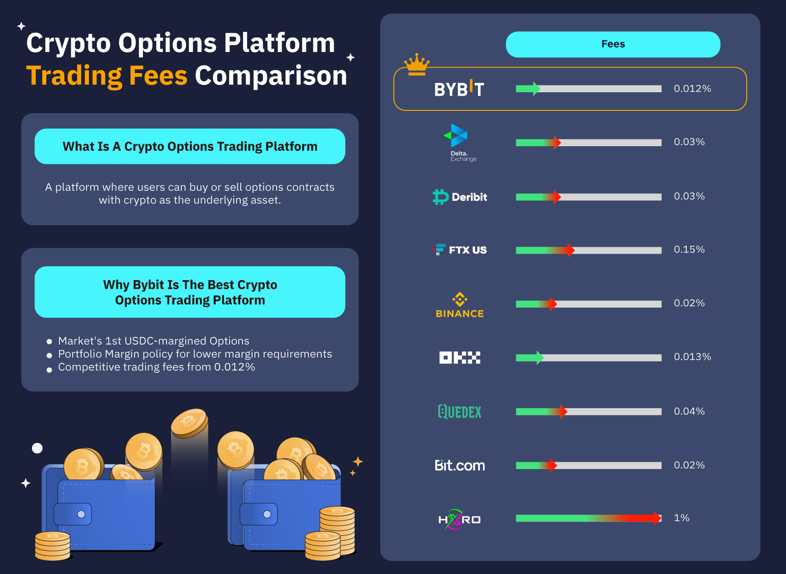 How To Buy and Sell Bitcoin Options