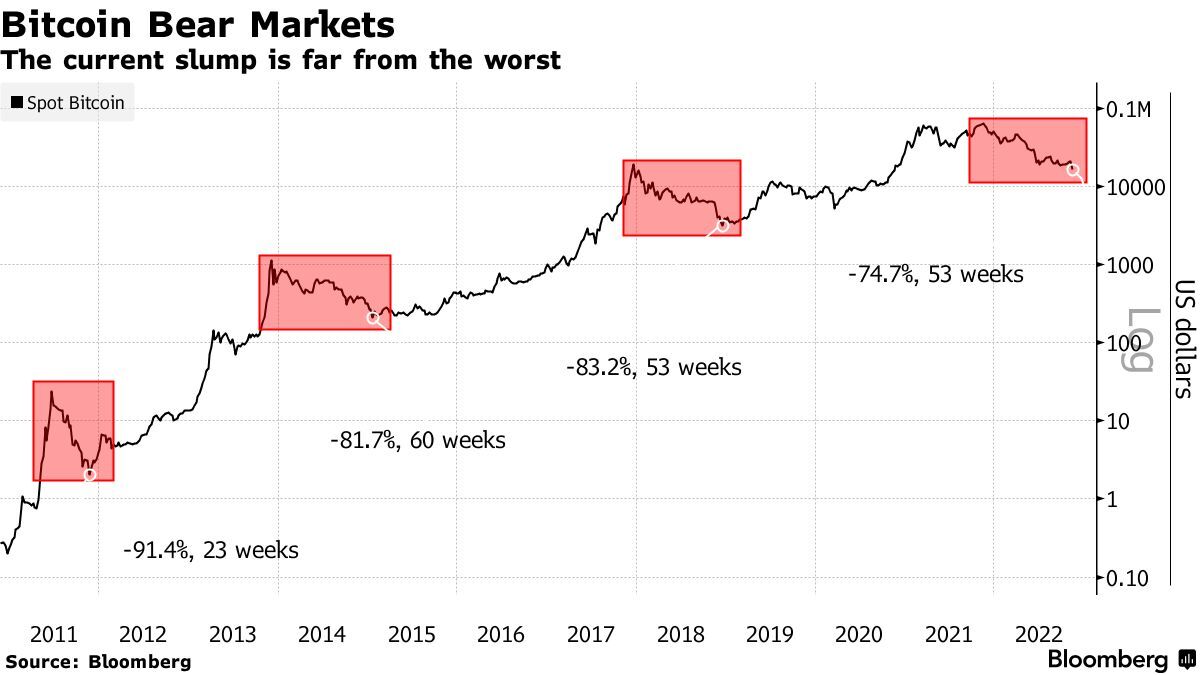 Ethereum USD (ETH-USD) Price History & Historical Data - Yahoo Finance