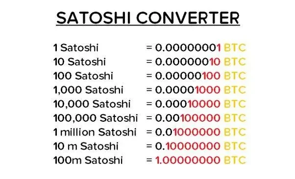 Bitcoin to Satoshi Converter (BTC to Sats) in 1 Click