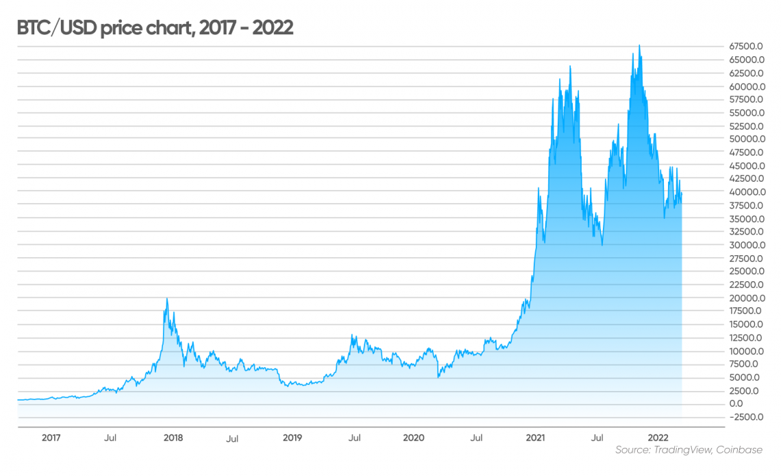 The Investment Case for Bitcoin | VanEck