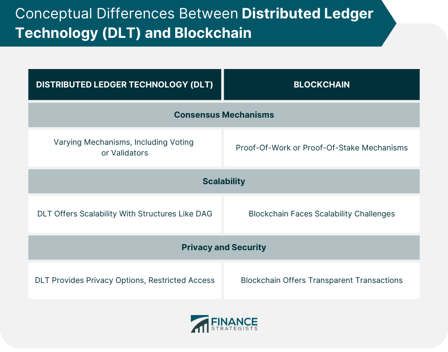 Blockchain vs Distributed Ledger Technology: What's The Difference?