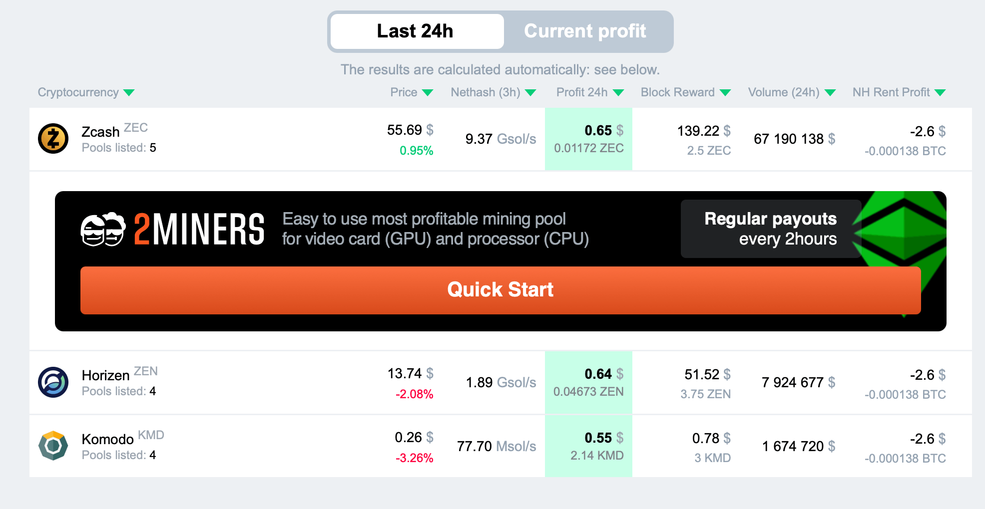 Hush (HUSH) Mining Profit Calculator - WhatToMine