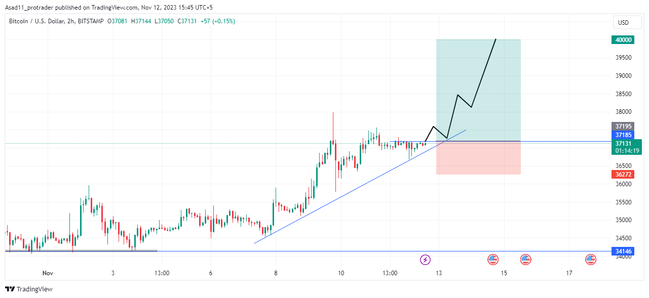 BTC to USD - How much is Bitcoin worth in Dollars right now?