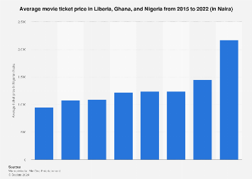 Novo Cinemas: Book/Buy Movie Tickets Online, Film reviews, Showtimes & Prices in Doha, Qatar