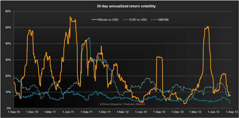 Cryptocurrency Price Fluctuation In Market