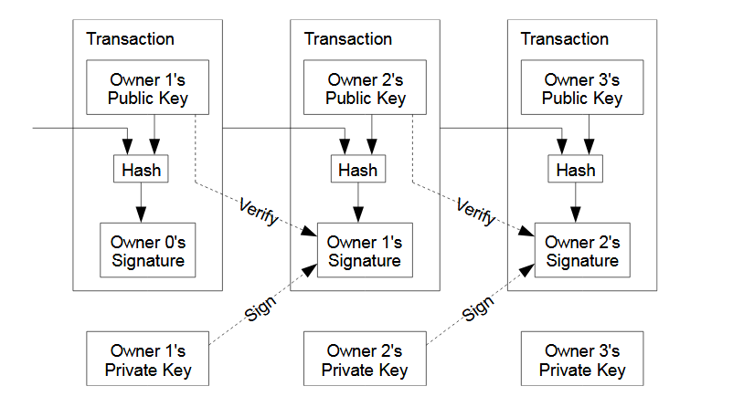 Transaction in bitcoin::blockdata::transaction - Rust