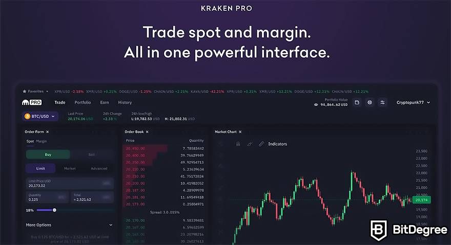 Ethereum price in Singapore Dollar | ETH-SGD