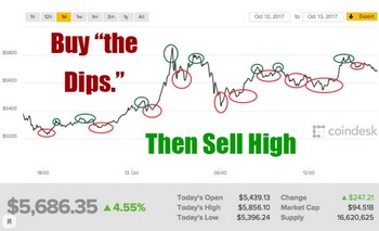 ПРОДАЖА НЕФТЕПРОДУКТОВ