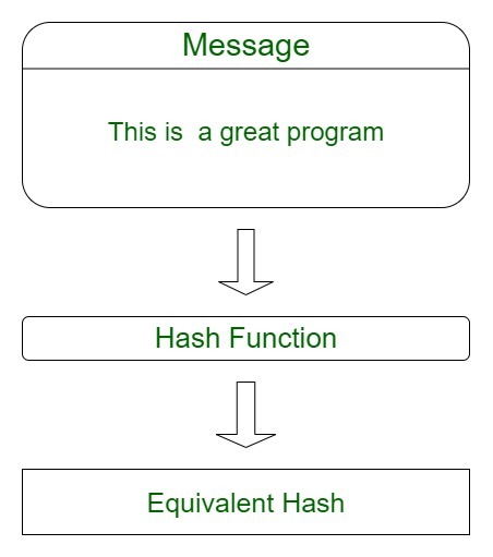 Bitcoin hashrate explained: Understanding the mining power