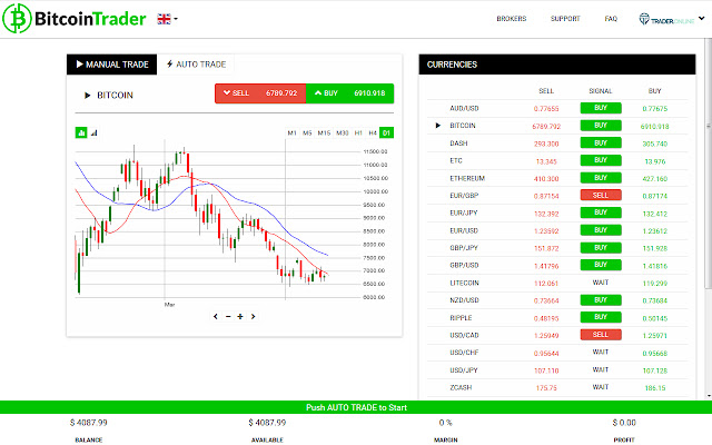 LUNAUSDT Charts and Quotes — TradingView