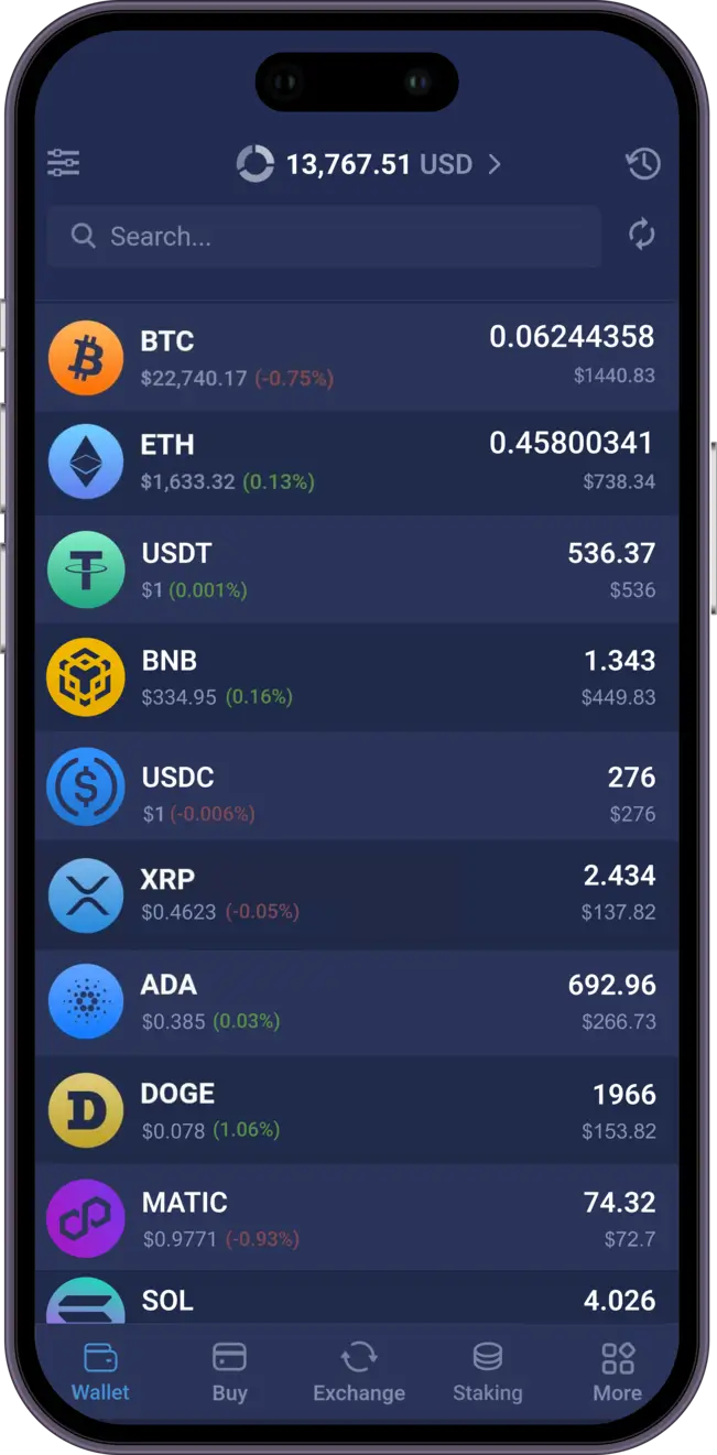 Top Cryptocurrency Exchanges Ranked By Volume | CoinMarketCap