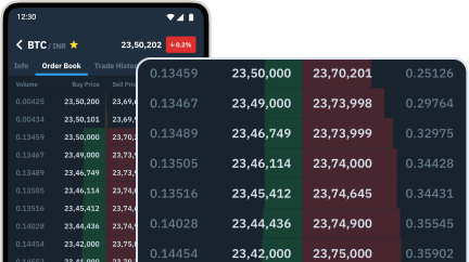 How to buy ReddCoin (RDD) Guide - BitScreener