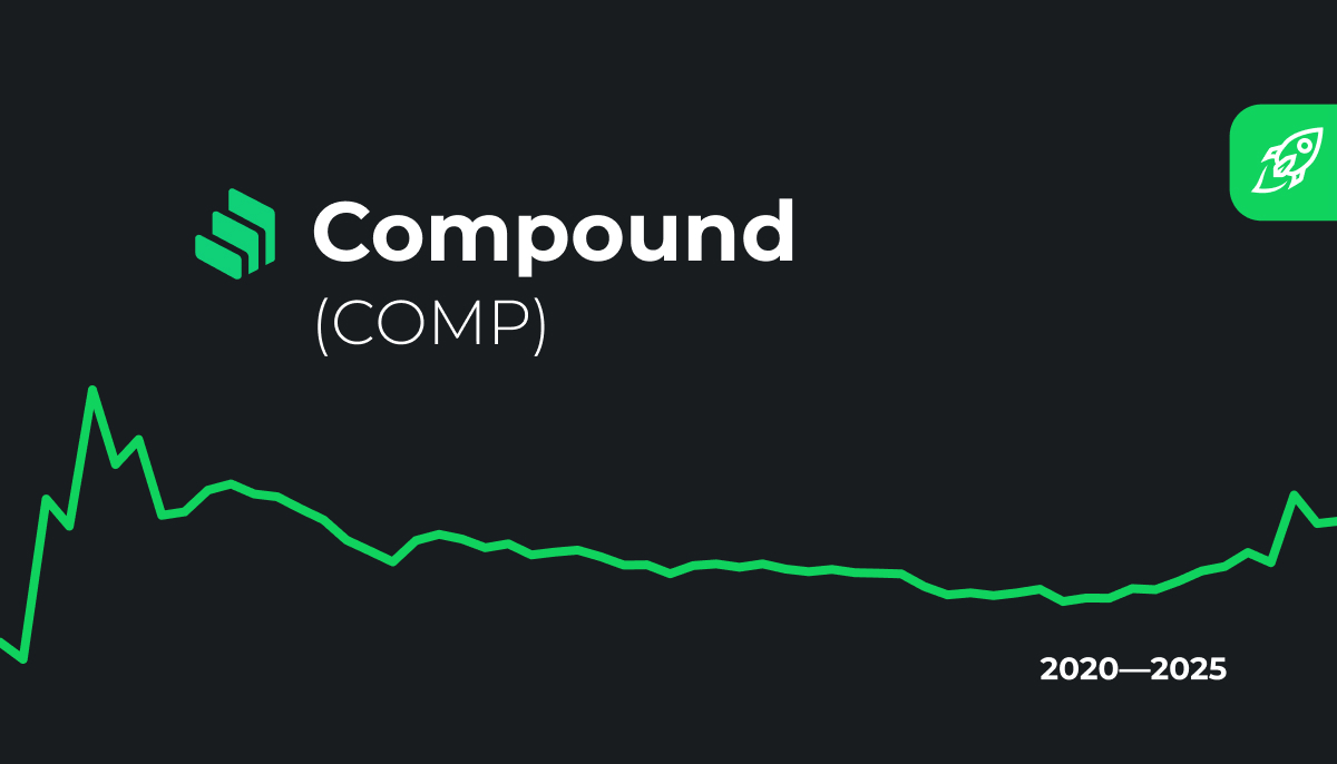 Compound Coin Price Prediction up to $ by - COMP Forecast - 