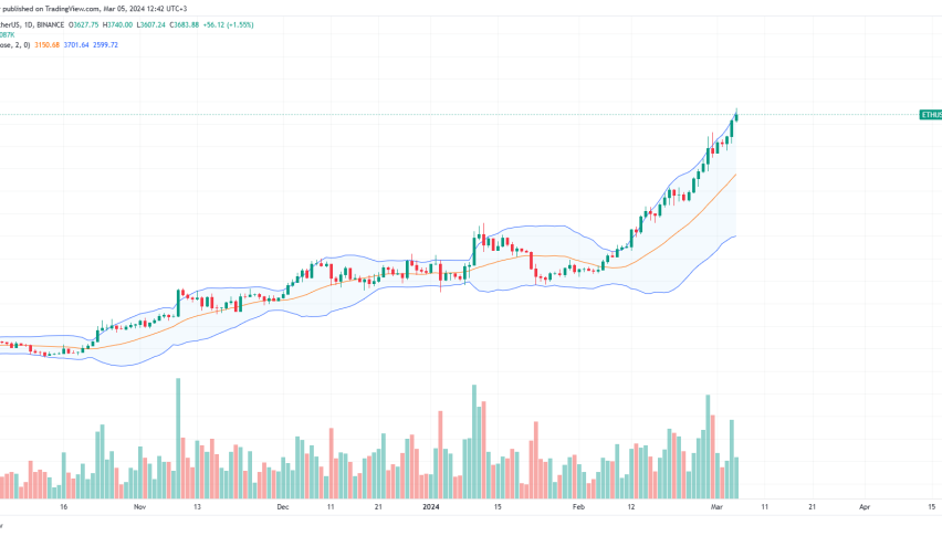 Ethereum Could Hit $4, with Break of Key Resistance, Glassnode Co-founders Say