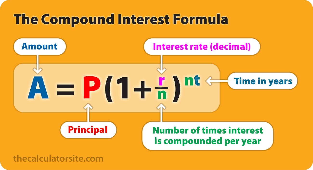 Compound Interest Calculator - NerdWallet