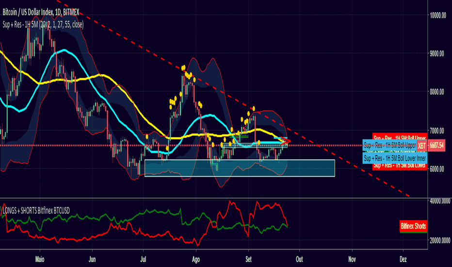 BTCUSD Longs Trade Ideas — BITFINEX:BTCUSDLONGS — TradingView