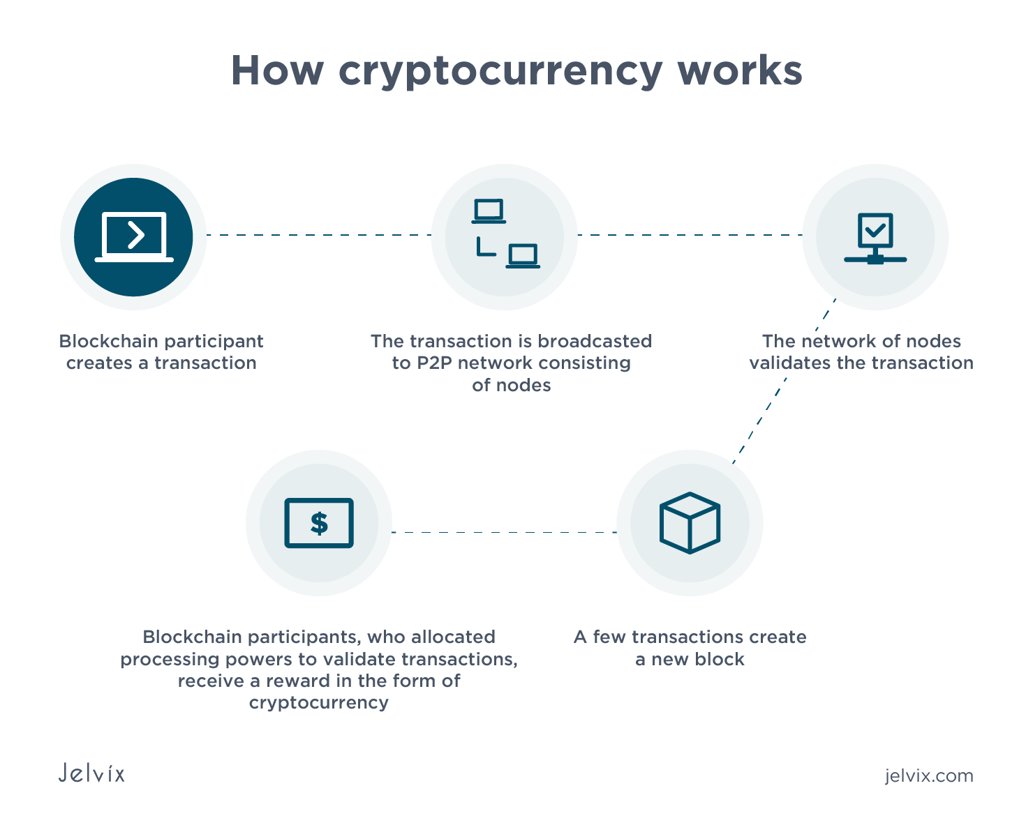 How to Pay With Cryptocurrency