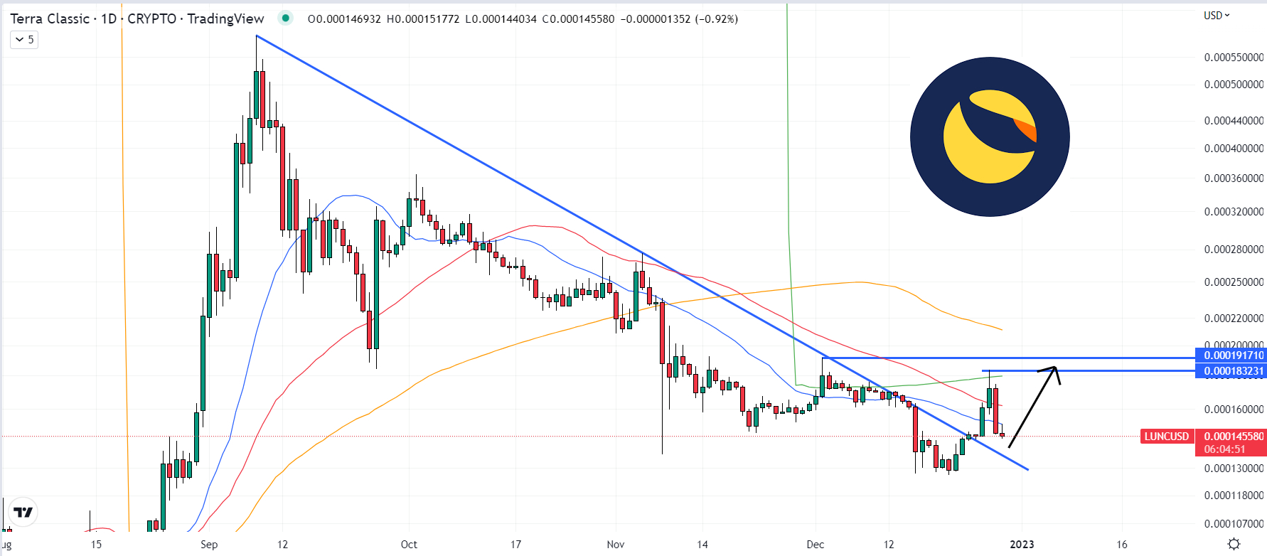 Bitcoin Classic Price Prediction up to $ by - BXC Forecast - 