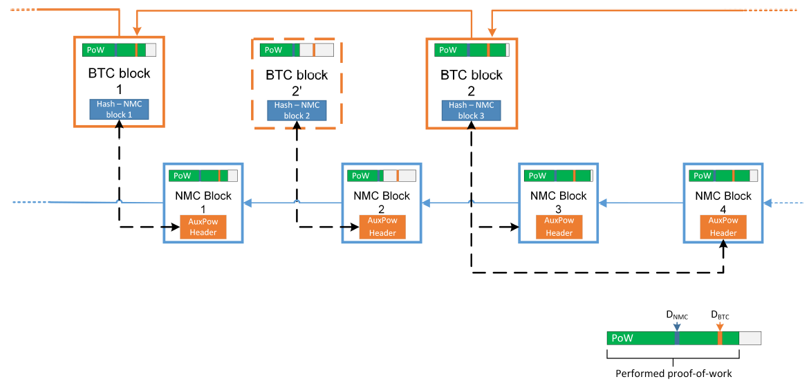 How to mine Bitcoin | f2pool