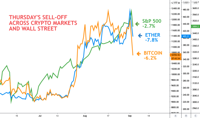 What's behind bitcoin's latest surge? | Reuters