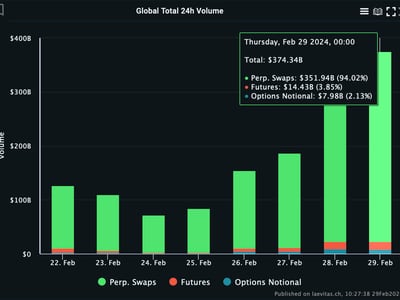 Calculate Bitcoin Cash to Great British Pound Rates: BCH/GBP Converter | Bitsgap