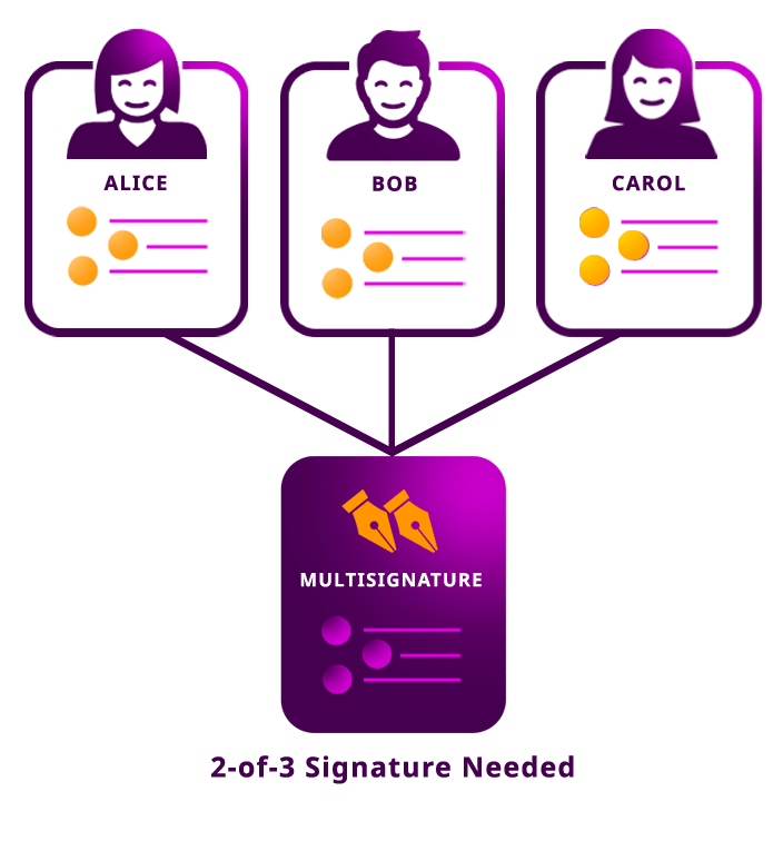 Multisig Wallets - Zimperium