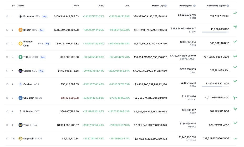 Coinbase Threatens to Sue Crypto Traders Who Profited From Pricing Glitch