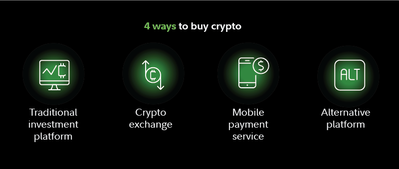 How To Buy Bitcoin (BTC) In India? []