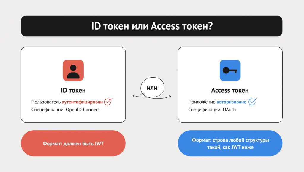 Документация | NestJS — прогрессивный фреймворк cryptolog.fun