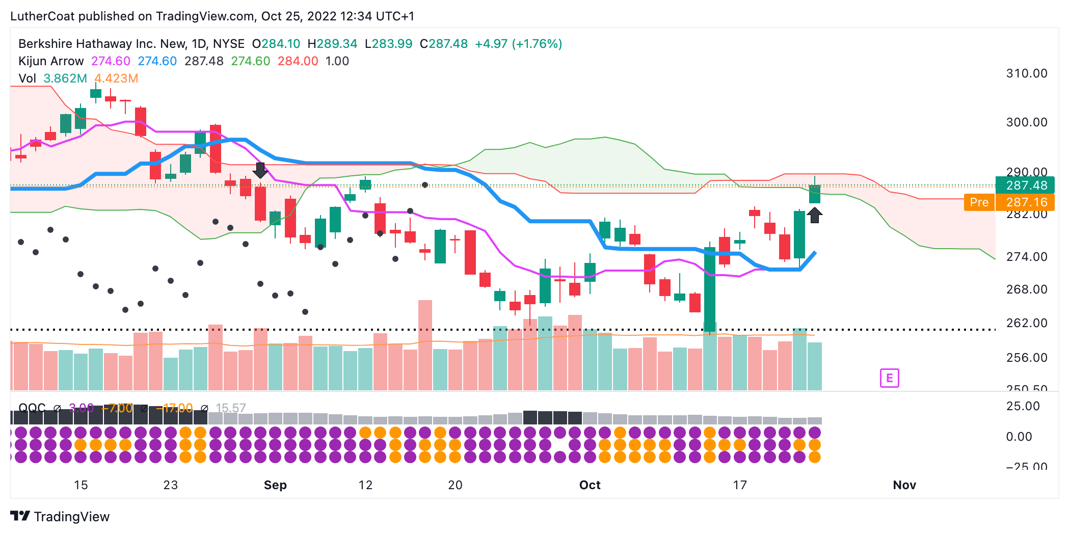 Our take on AI-generated Pine Script™ for MOEX:TRAIA by TradingView — TradingView