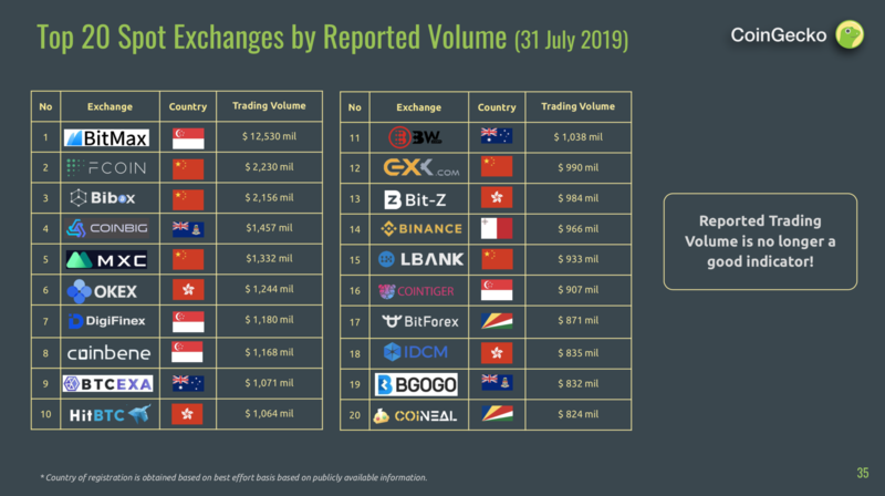 Binance Exchange