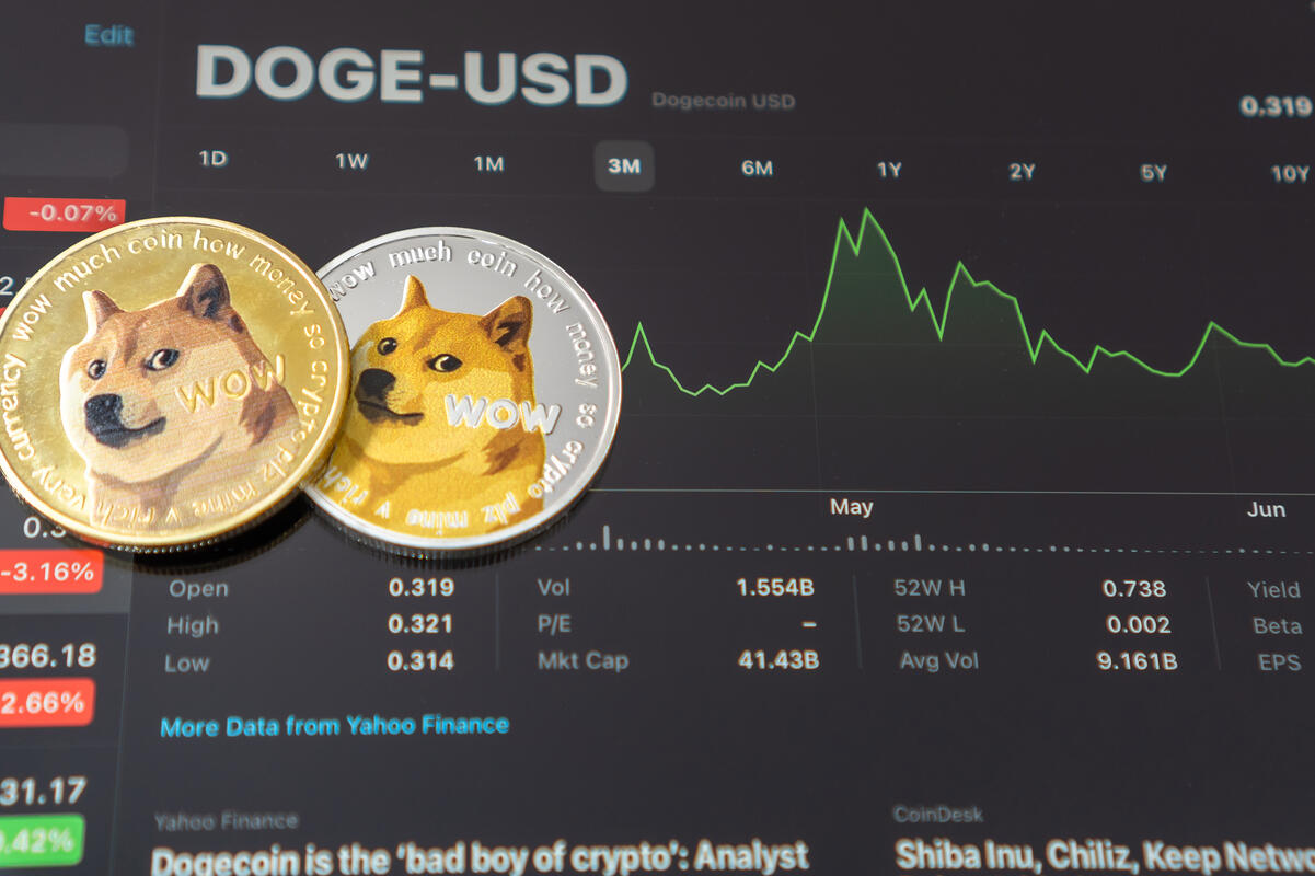 Dogecoin (DOGE) Exchange rate and Price Index on cryptolog.fun