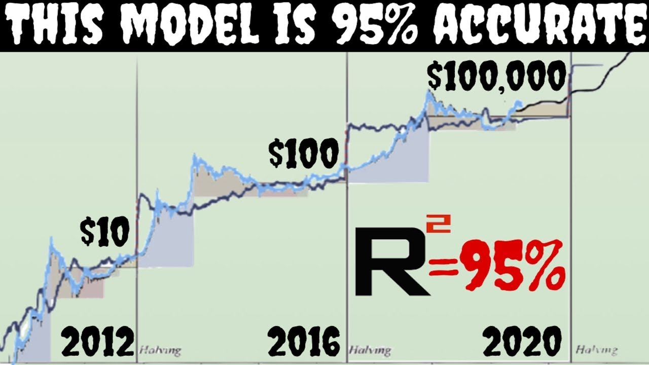 Bitcoin Price Prediction – Forbes Advisor Australia