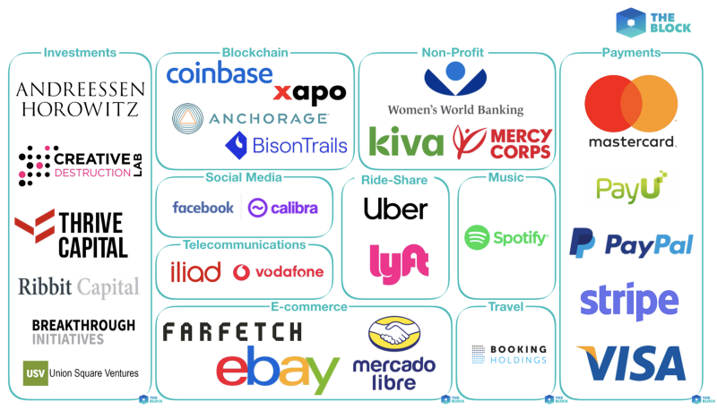 Facebook's Libra Coin: Everything You Need to Know