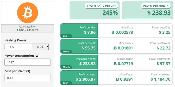 Antminer S9 mining profit calculator | CryptoBelka