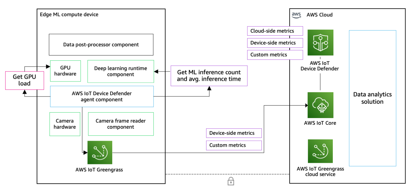 Aws Mining - CoinDesk