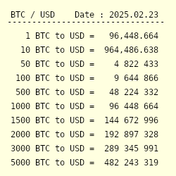 BTC to USD (Bitcoin to US Dollar) FX Convert