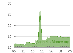 Exchange Rate Query_Help Center_银联国际