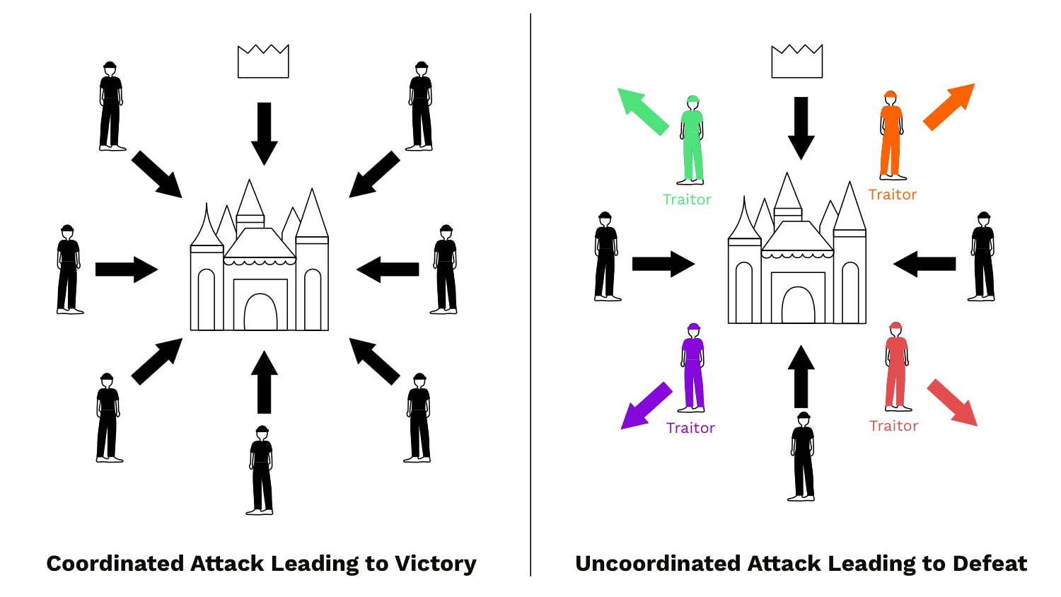 A Traitor Tracing Scheme Based on RSA for Fast Decryption | SpringerLink