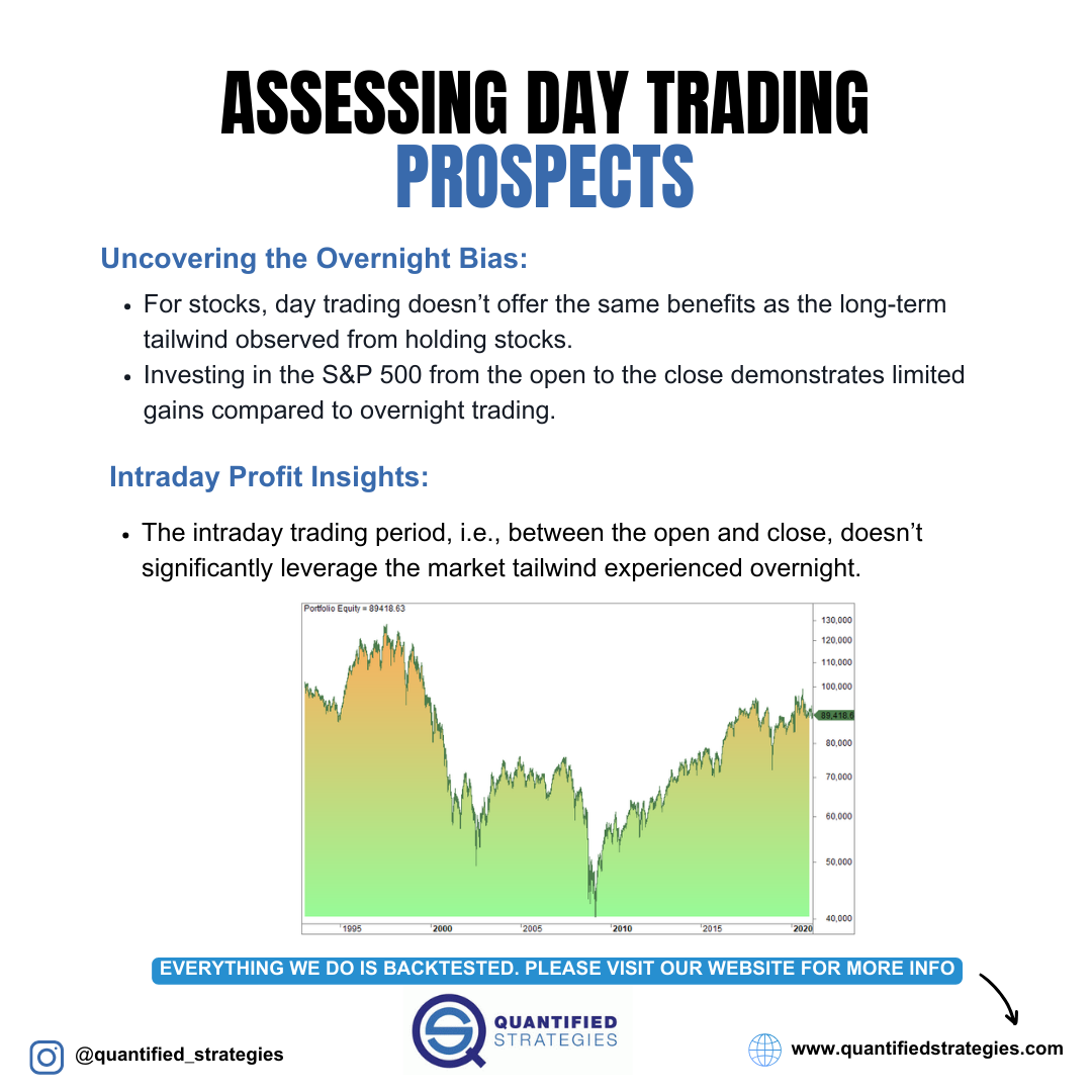 Is Day Trading Profitable? How to Get Started