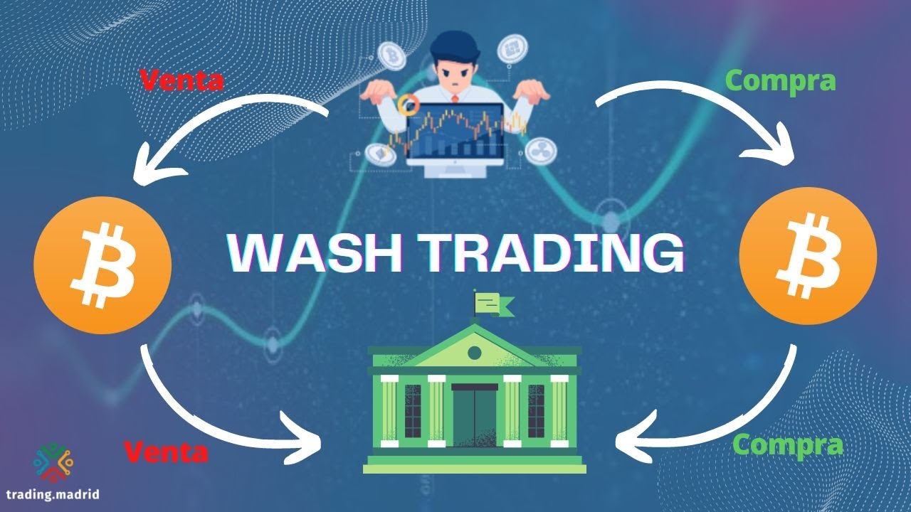 Wash Trading | TT Score Help and Tutorials