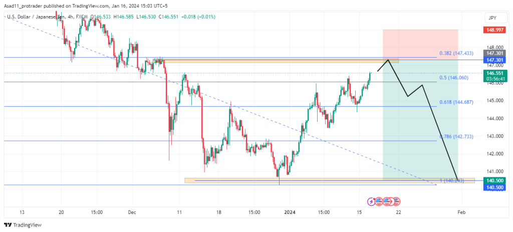 Technical Analysis of Bitcoin / Japanese Yen (BITFLYER:BTCJPY) — TradingView — India