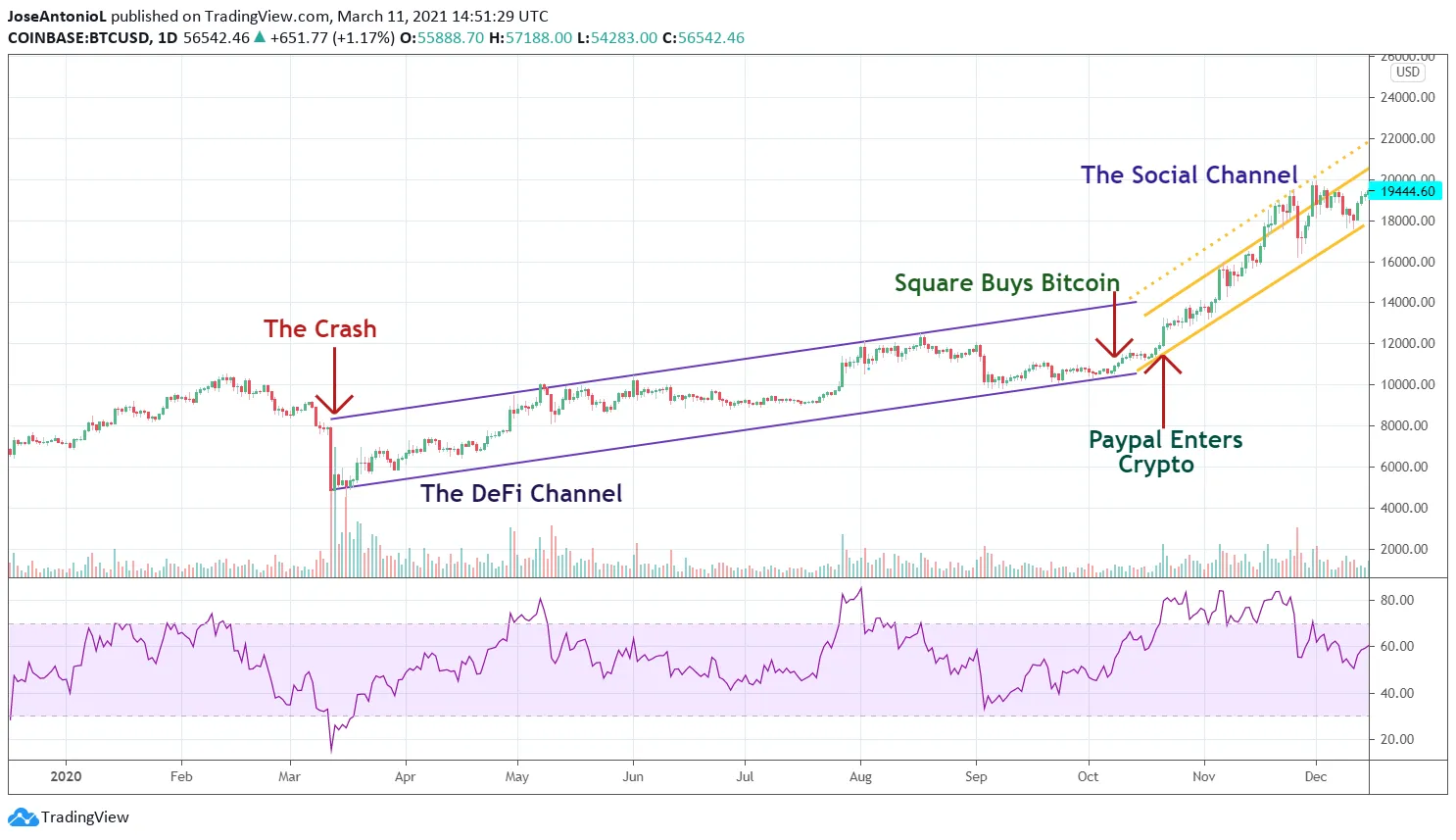 Convert BTC to BLACK - Bitcoin to Black Token Converter | CoinCodex