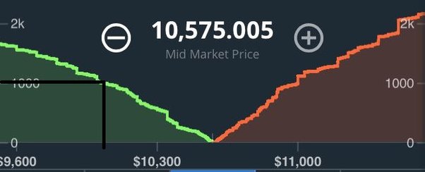 $1, Bitcoin investment in January would now be worth this much