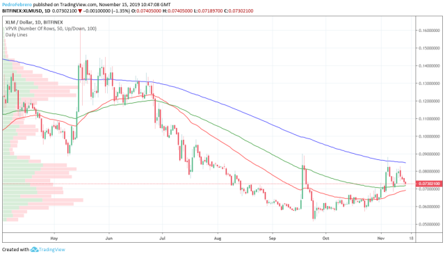 Stellar (XLM) Price, Chart & News | Crypto prices & trends on MEXC