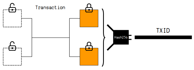 Transactions — Bitcoin