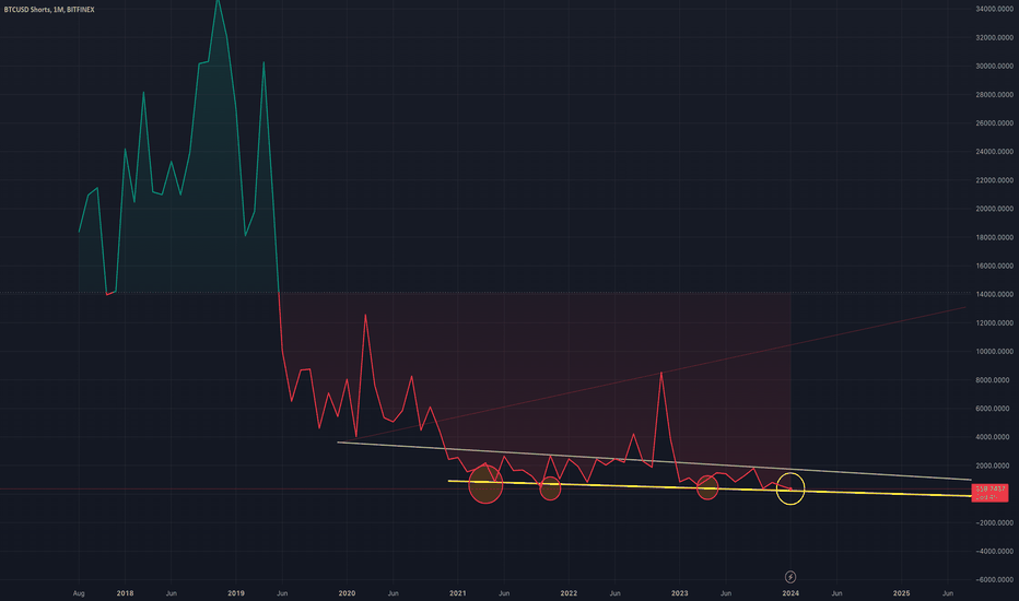 Page 7 Bitcoin Trade Ideas — BITMEX:BXBTEUR — TradingView