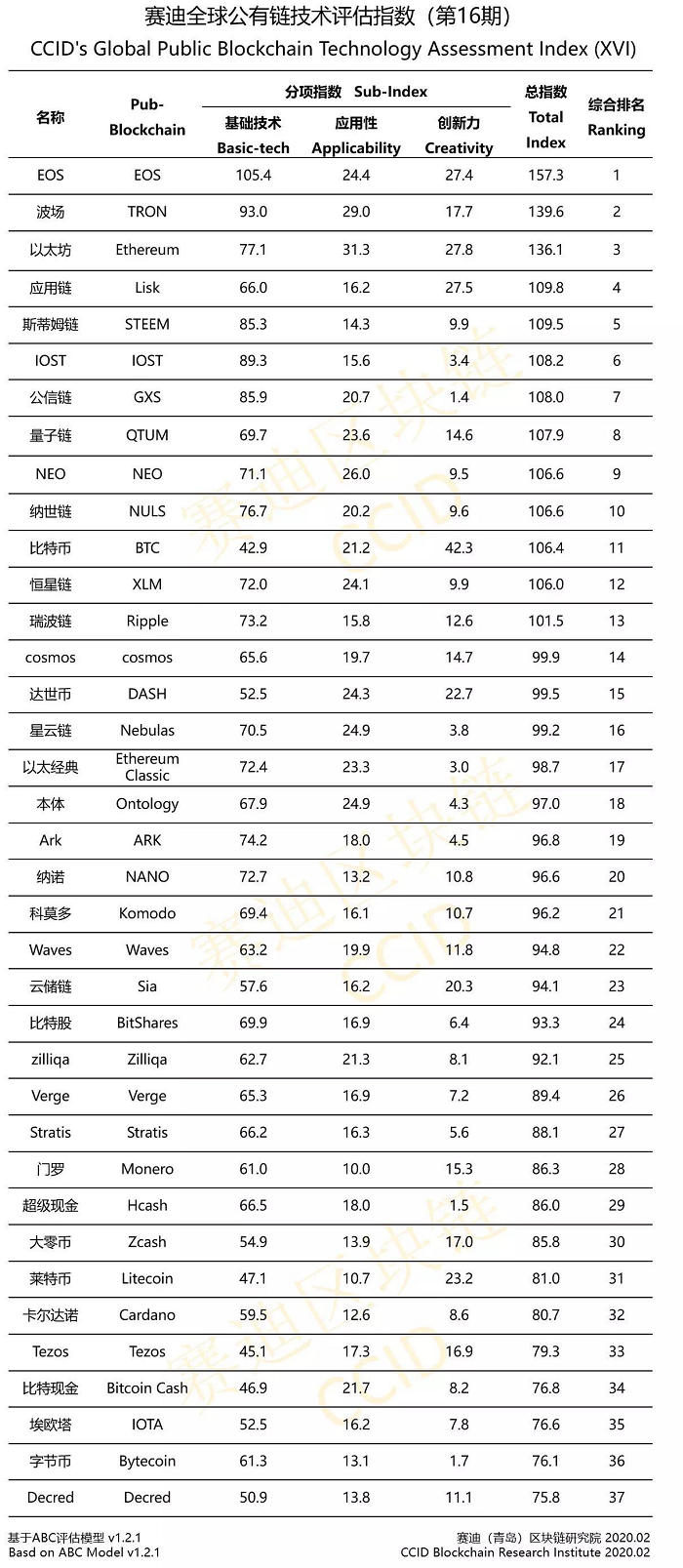 Top Cryptocurrency Exchanges Ranked By Volume | CoinMarketCap